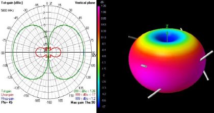 TBS Triumph 5.8GHz Antenne SMA (1 Stück) – Bild 4