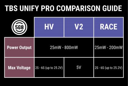 TBS Unify Pro 5G8 V3 (SMA) – Bild 3