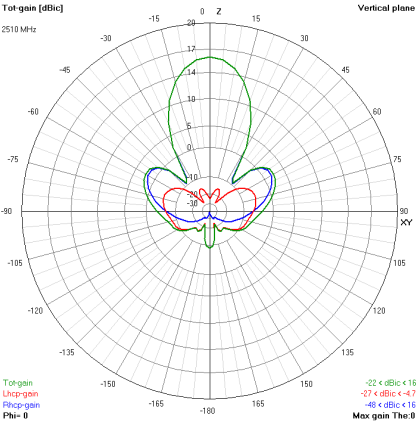 TrueRC Gatling 2.4 – Bild 2