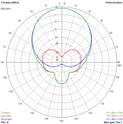 TrueRC X-AIR 5.8 – Bild 3