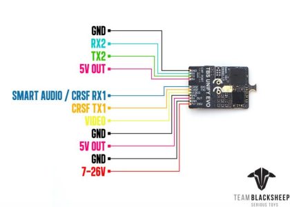 TBS Unify EVO – Bild 4