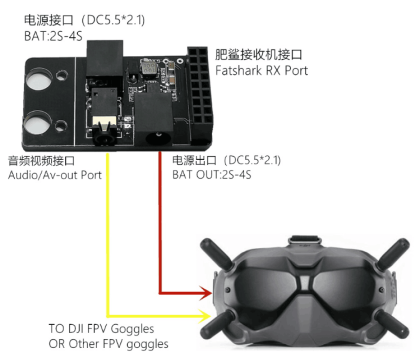 DJI FPV Brille FS Analog-Empfangsmodul-Adapter V2 & Gehäuse – Bild 3