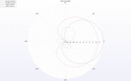 TrueRC MX-AIR 5.8 – Bild 3