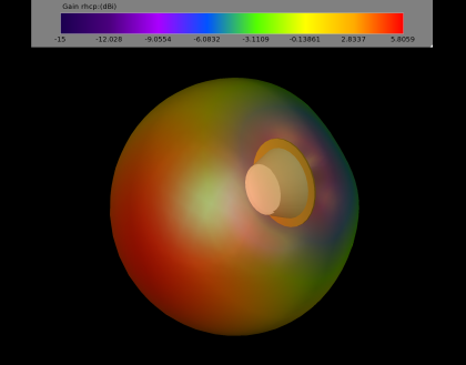 TrueRC MX-AIR 5.8 – Bild 2