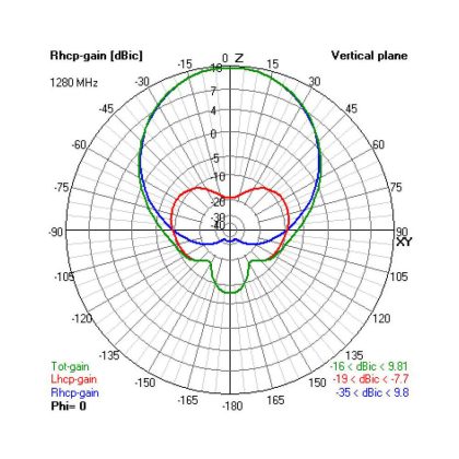 VAS 2.4GHz Crosshair RHCP Antenne – Bild 3