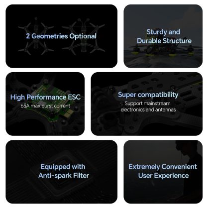 iFLIGHT Nazgul DC5 ECO 6S O3 HD – Bild 8