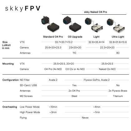 Skky Naked O4 Pro Kit – Bild 7